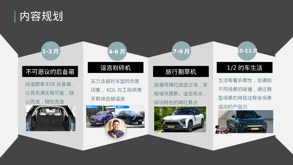 蔚来汽车2024年度垂媒传播营销策划案_第5页