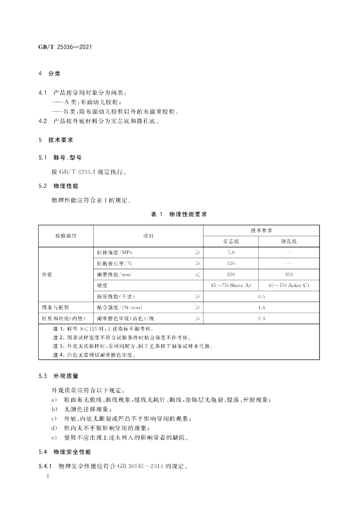 GB/T 25036-2021 标准预览