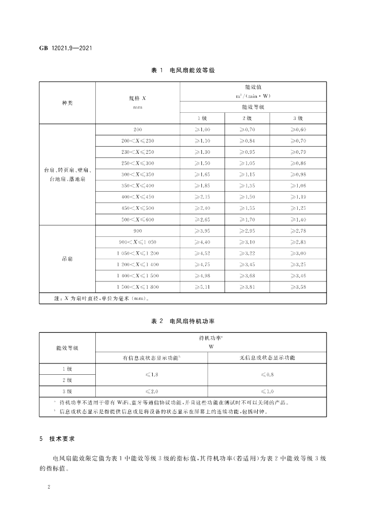 GB 12021.9-2021 标准预览