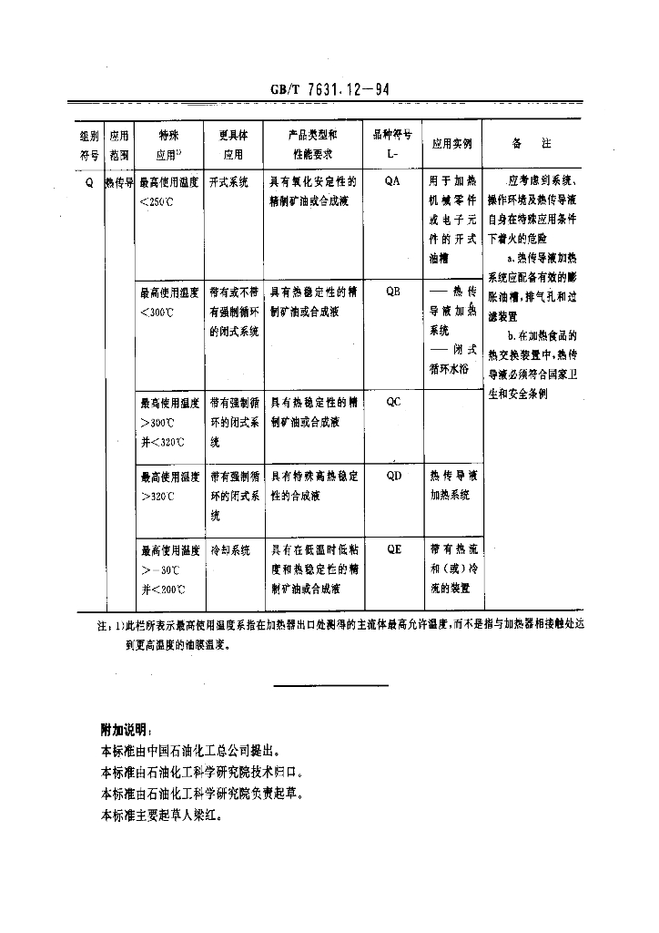 GB/T 7631.12-1994 标准预览