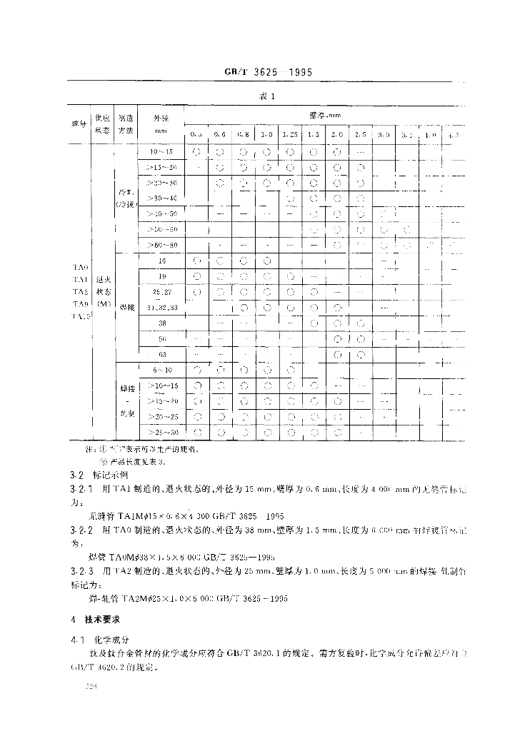 GB/T 3625-1995 标准预览