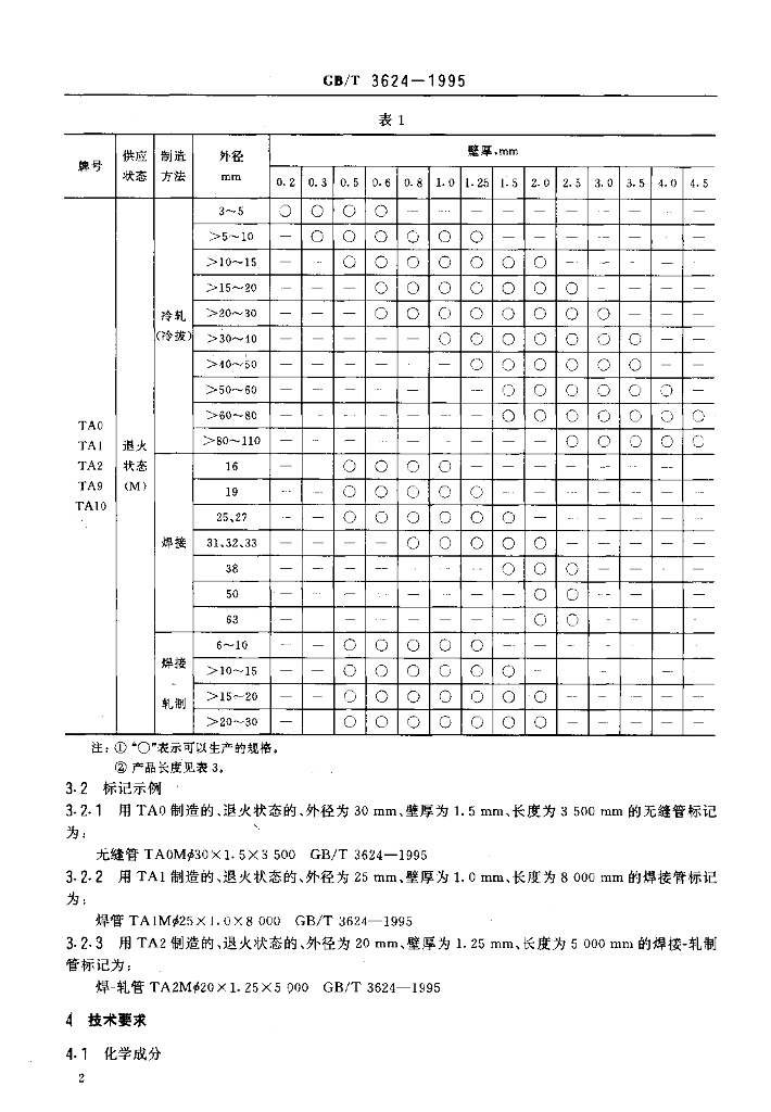 GB/T 3624-1995 标准预览