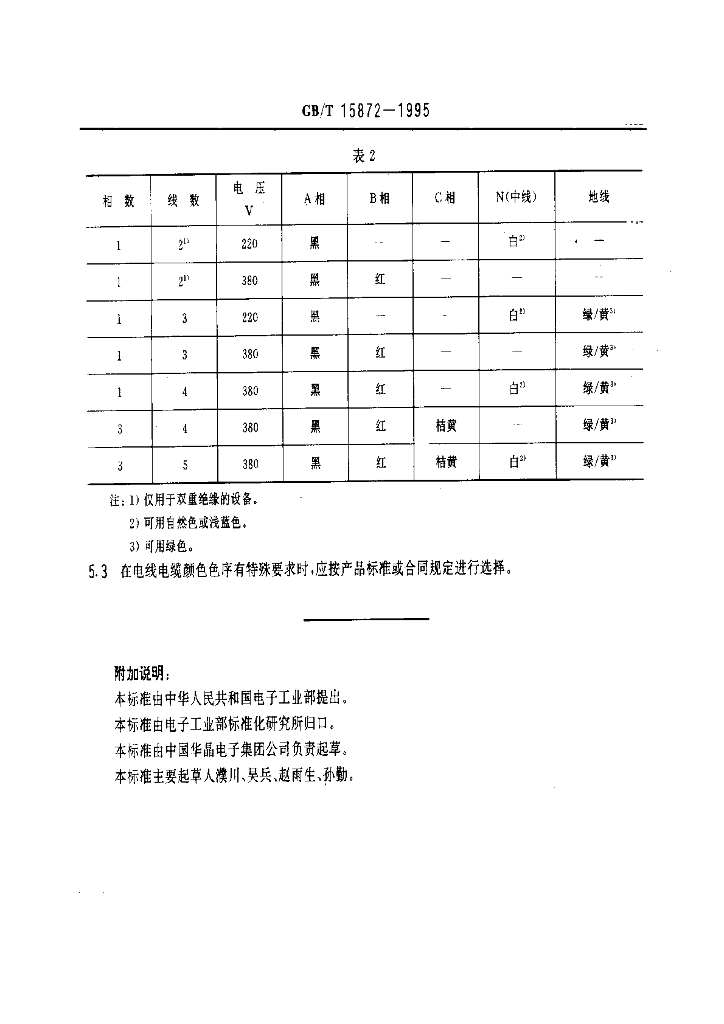 GB/T 15872-1995 标准预览