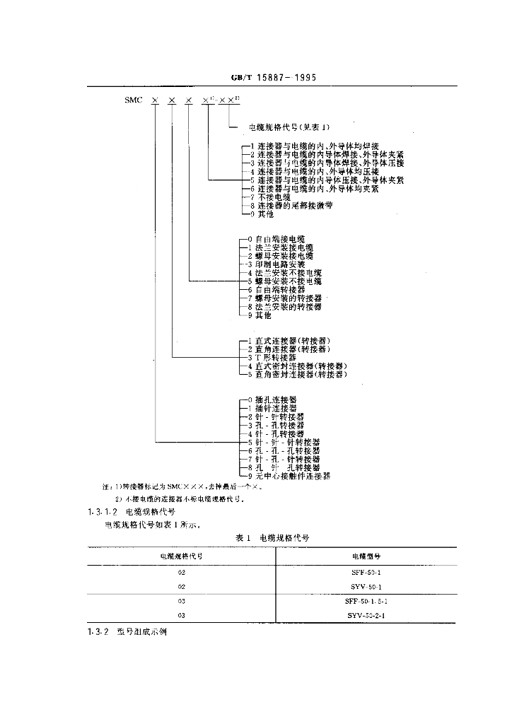 GB/T 15887-1995 标准预览