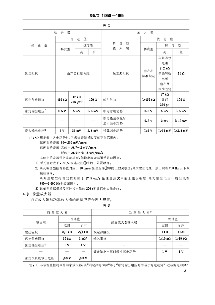GB/T 15859-1995 标准预览