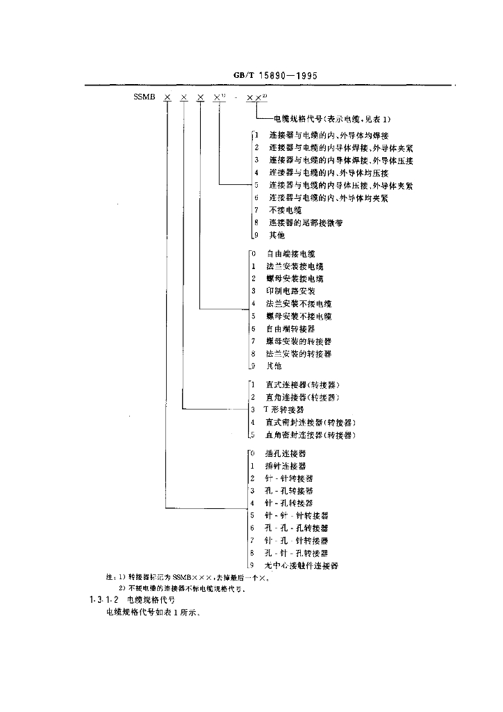 GB/T 15890-1995 标准预览