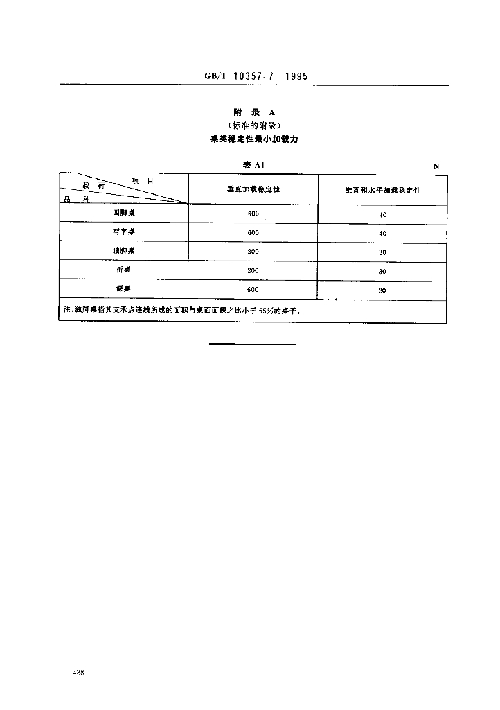 GB/T 10357.7-1995 标准预览