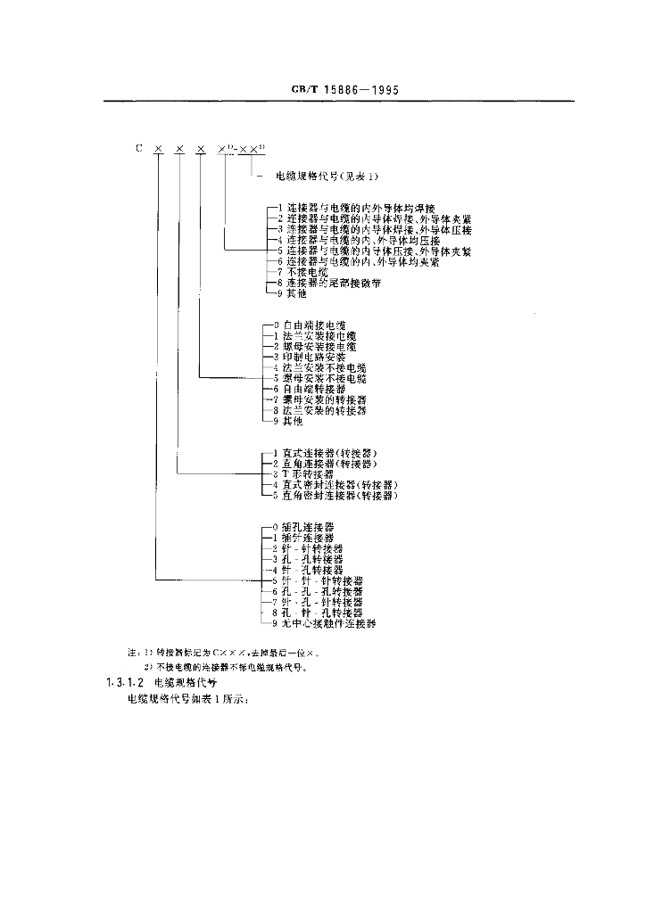 GB/T 15886-1995 标准预览