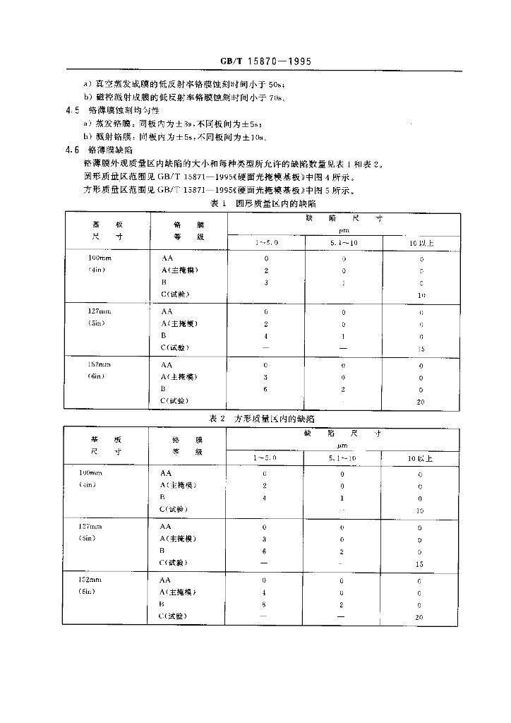 GB/T 15870-1995 标准预览