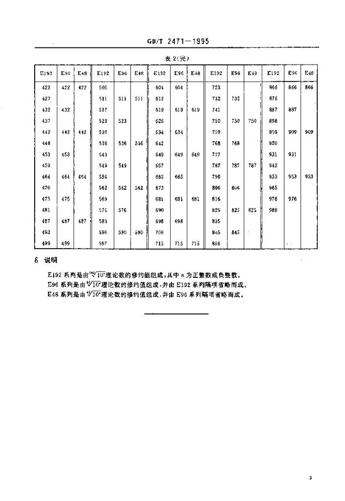 GB/T 2471-1995 标准预览