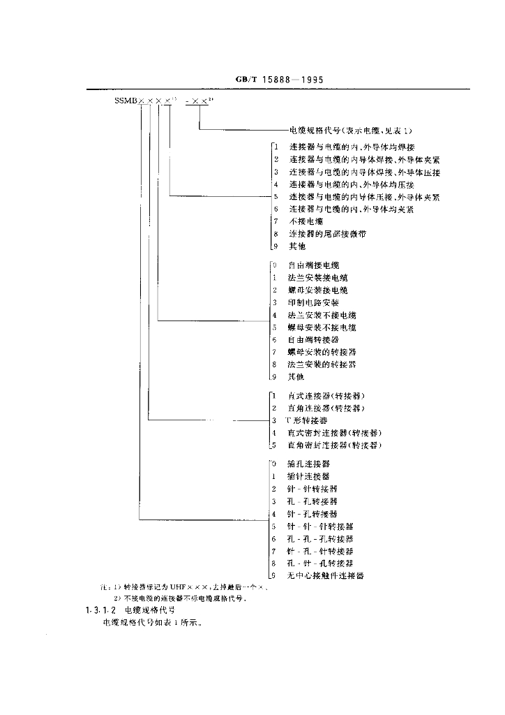 GB/T 15888-1995 标准预览