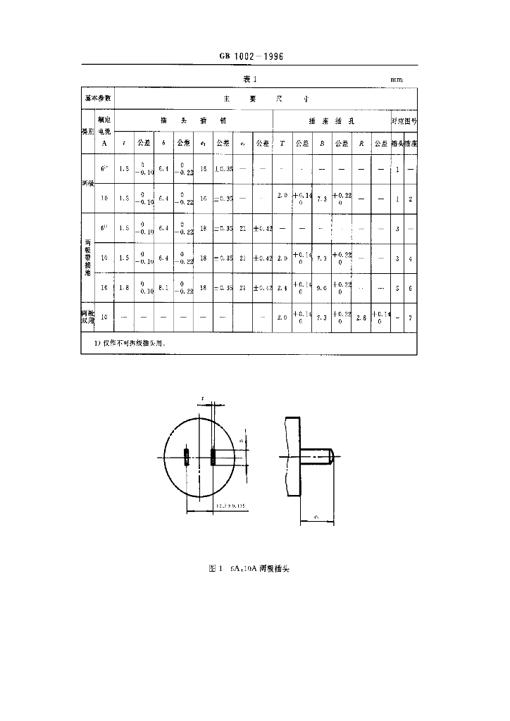 GB 1002-1996 标准预览