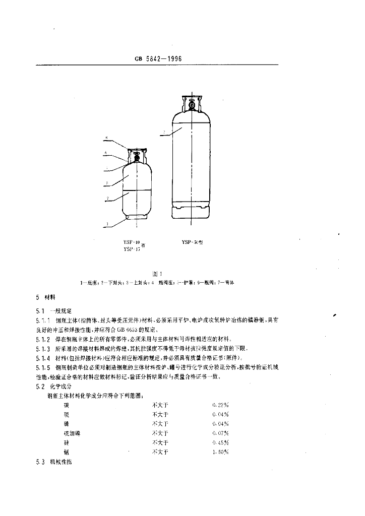 GB 5842-1996 标准预览