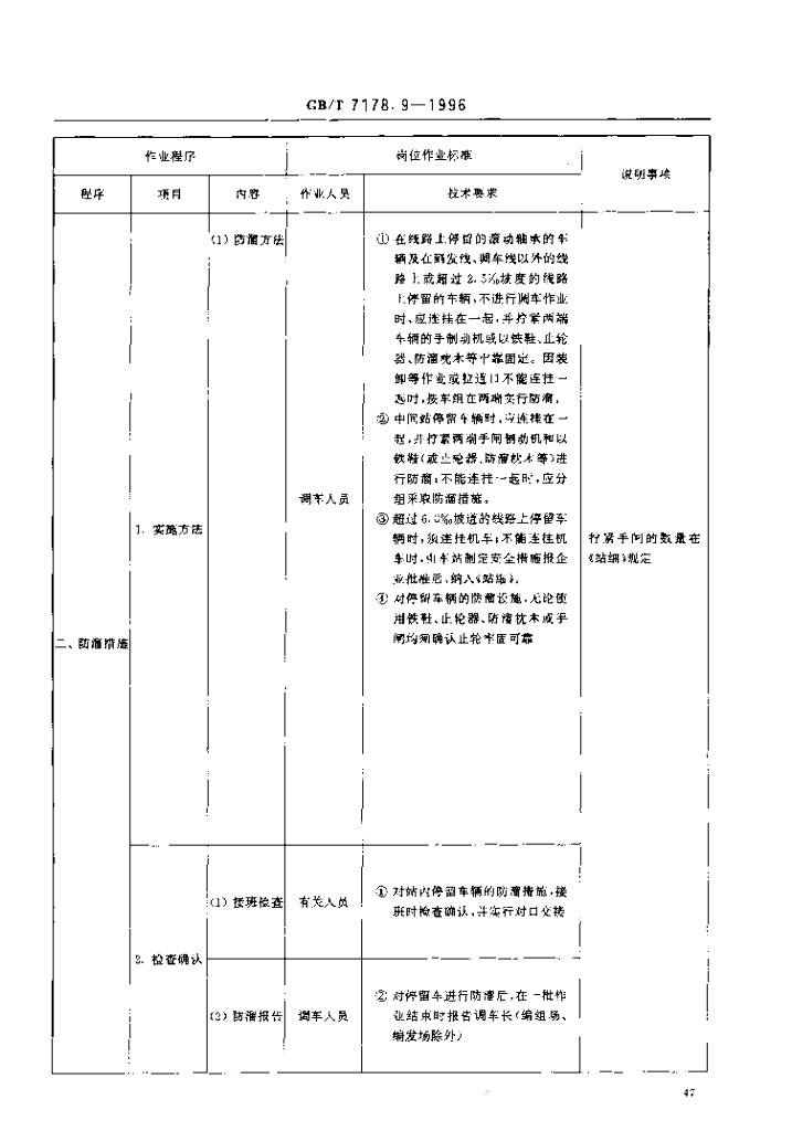 GB/T 7178.9-1996 标准预览