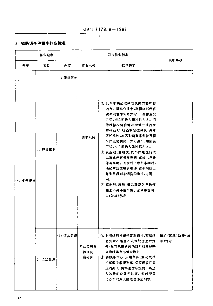 GB/T 7178.9-1996 标准预览