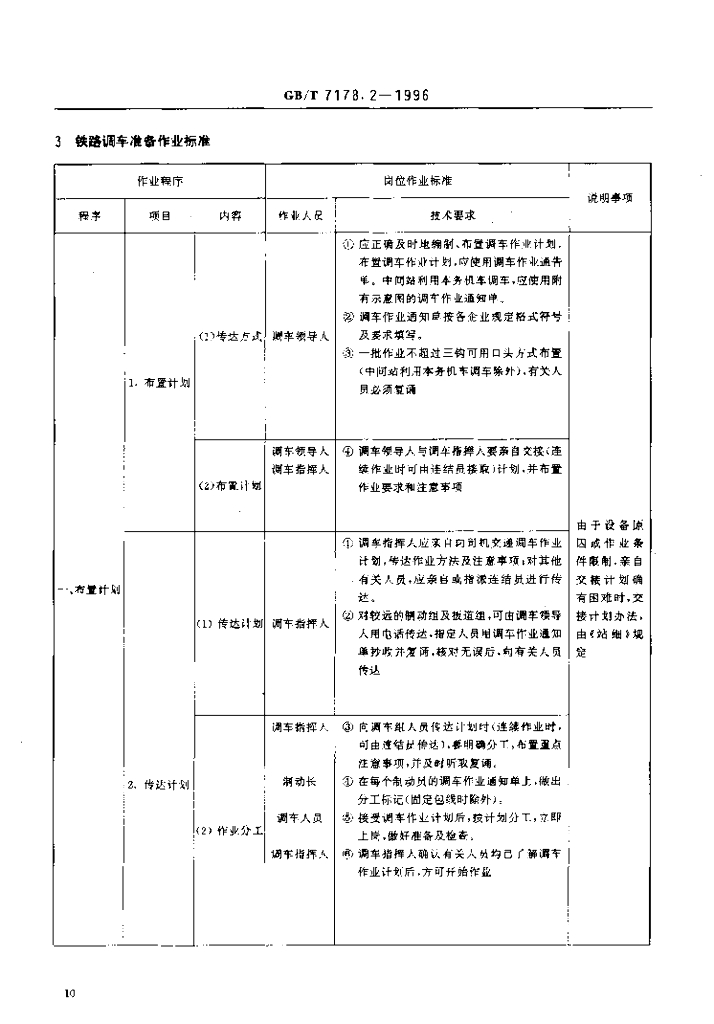 GB/T 7178.2-1996 标准预览