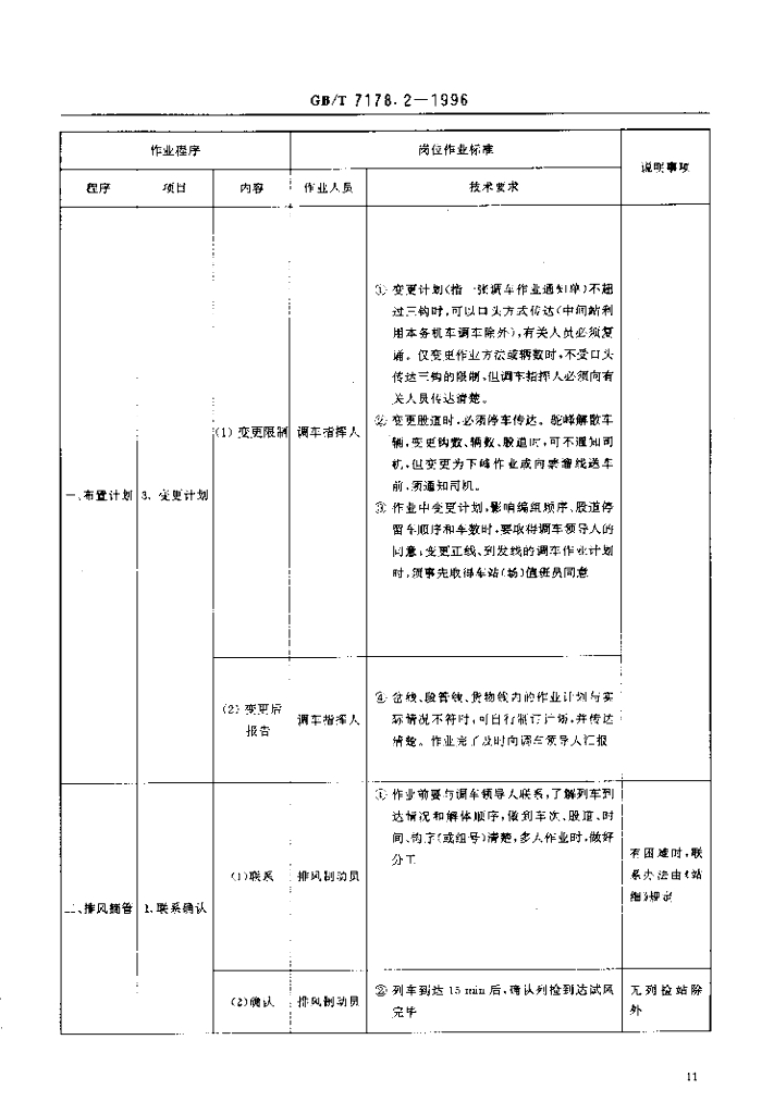 GB/T 7178.2-1996 标准预览