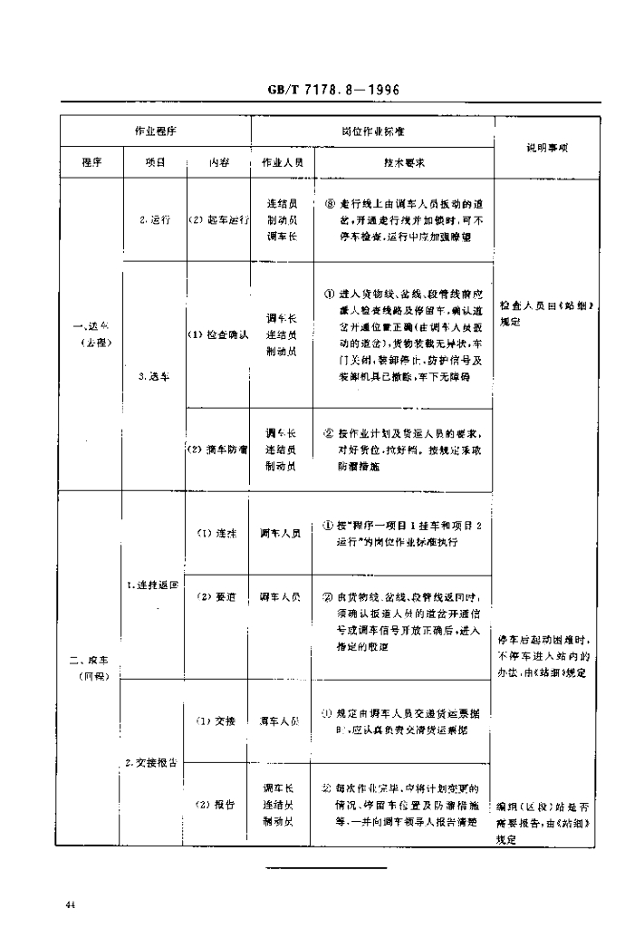 GB/T 7178.8-1996 标准预览