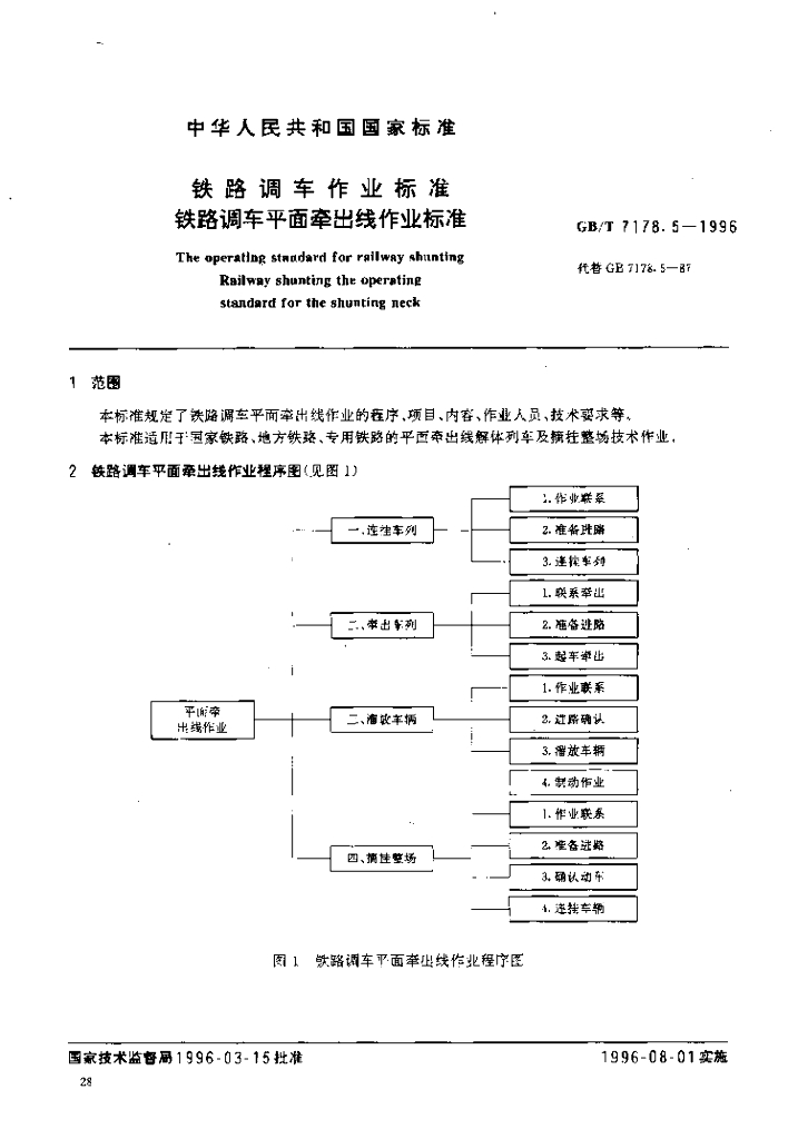 GB/T 7178.5-1996 标准预览