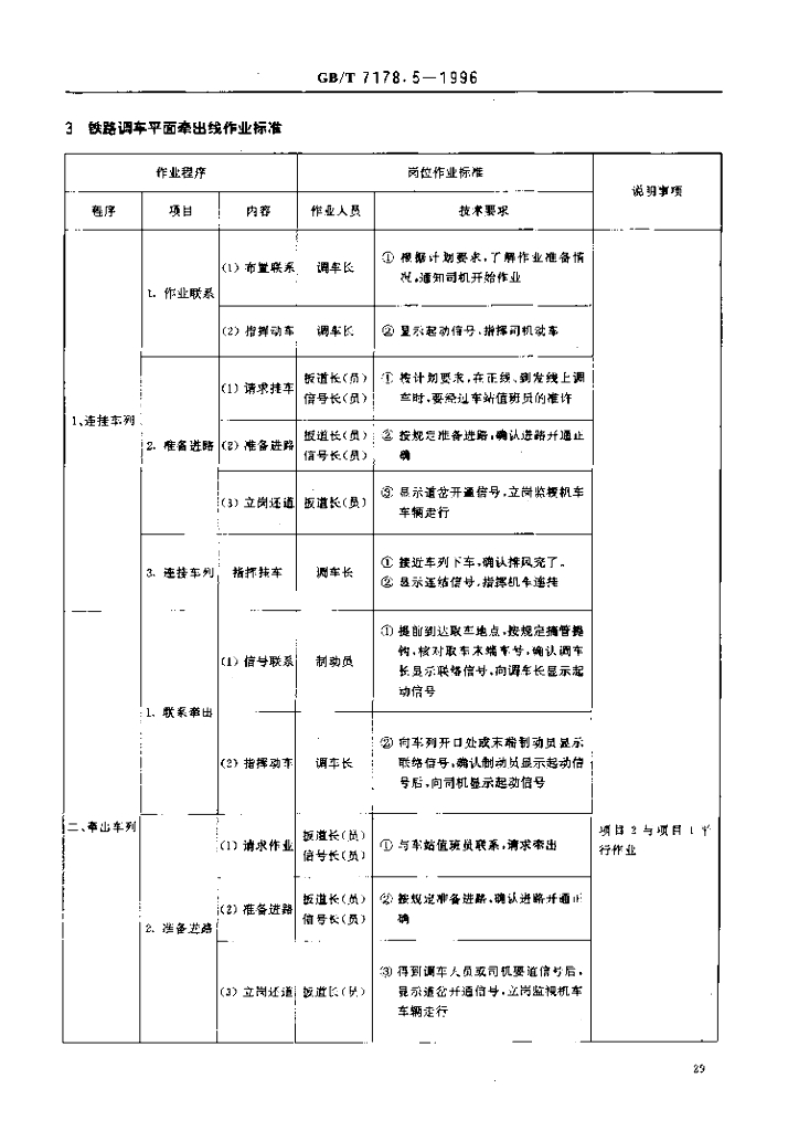 GB/T 7178.5-1996 标准预览