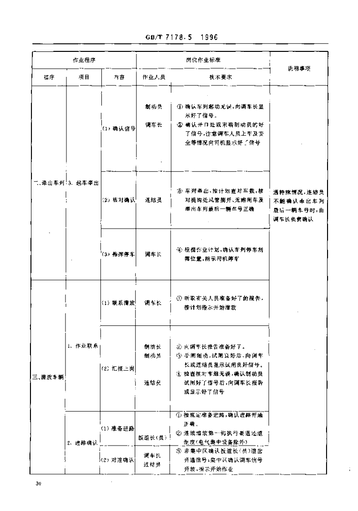 GB/T 7178.5-1996 标准预览