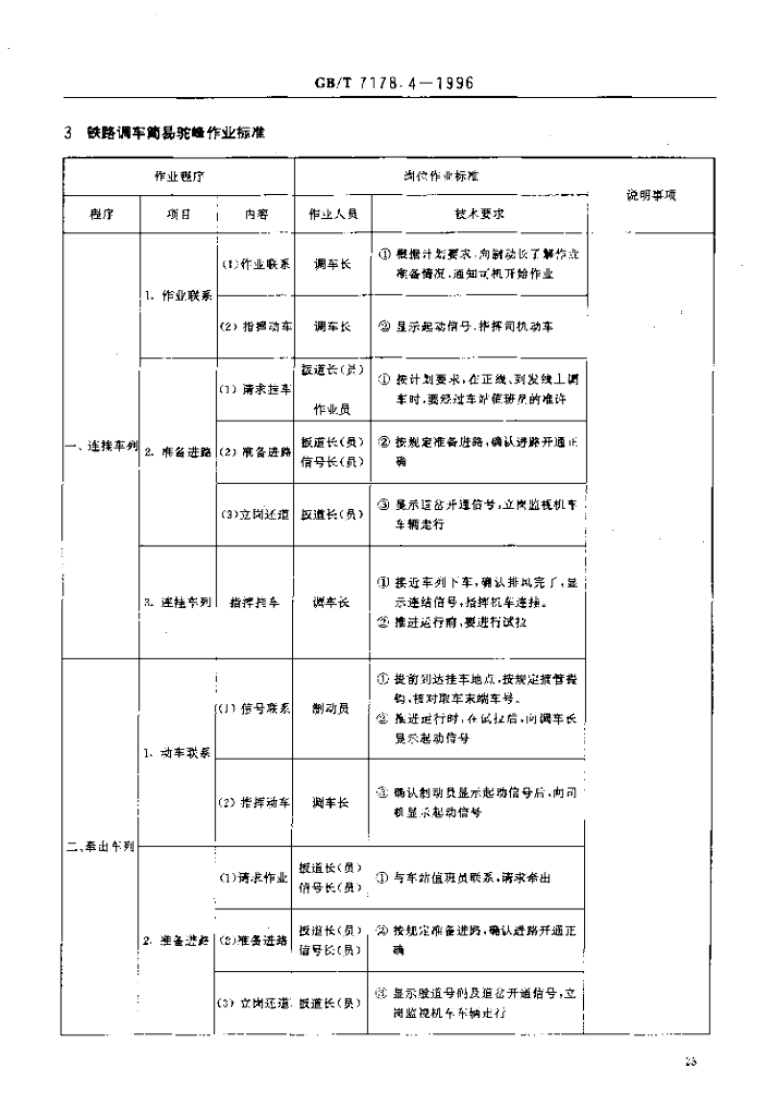 GB/T 7178.4-1996 标准预览