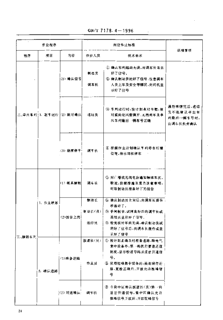 GB/T 7178.4-1996 标准预览