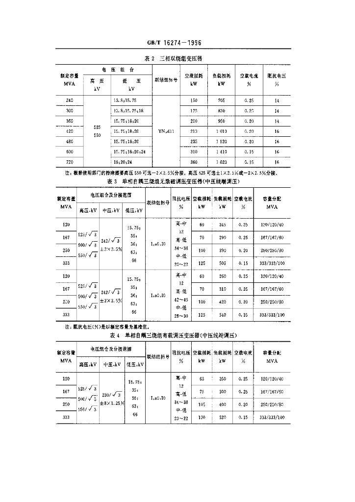 GB/T 16274-1996 标准预览