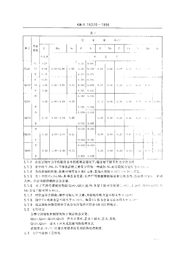 GB/T 16270-1996 标准预览