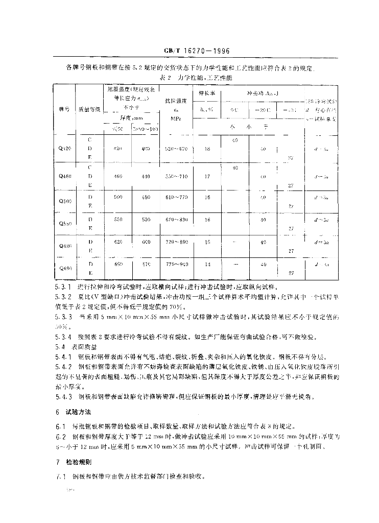 GB/T 16270-1996 标准预览