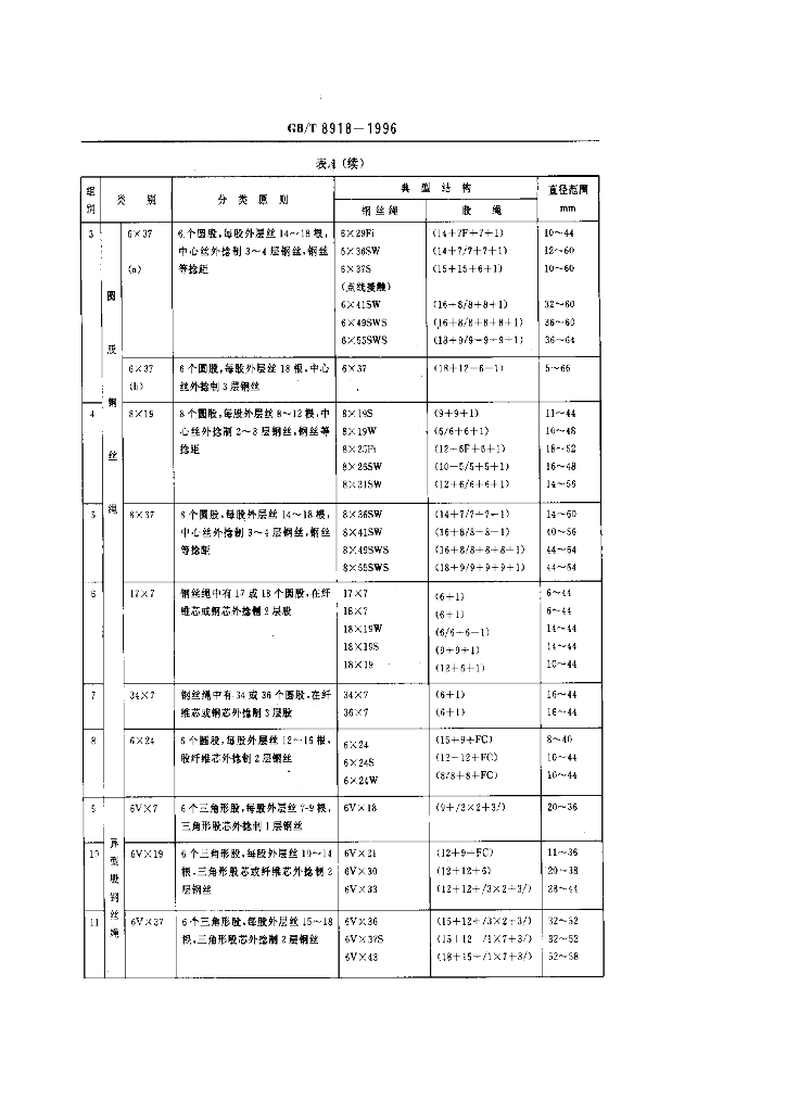 GB/T 8918-1996 标准预览