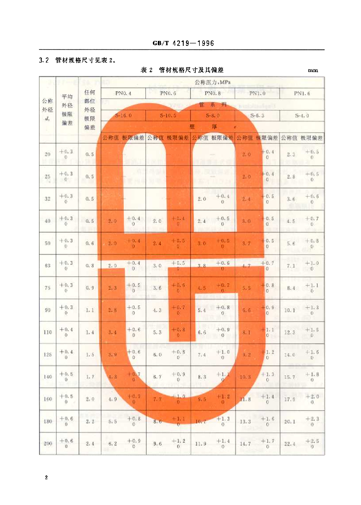 GB/T 4219-1996 标准预览