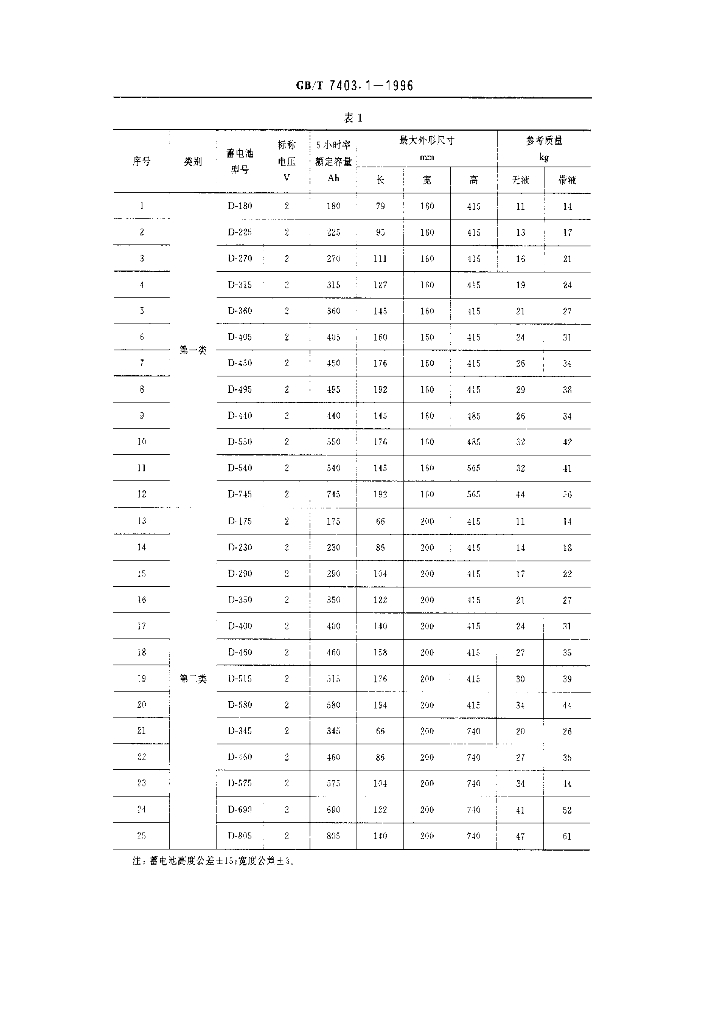 GB/T 7403.1-1996 标准预览
