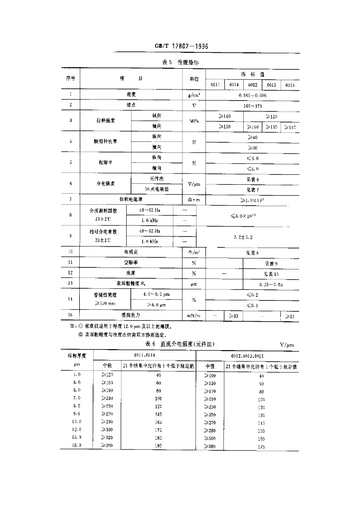 GB/T 12802-1996 标准预览