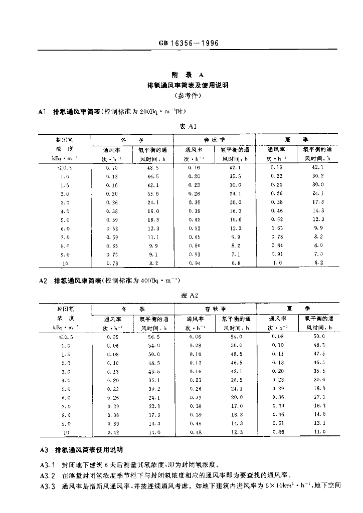 GB 16356-1996 标准预览