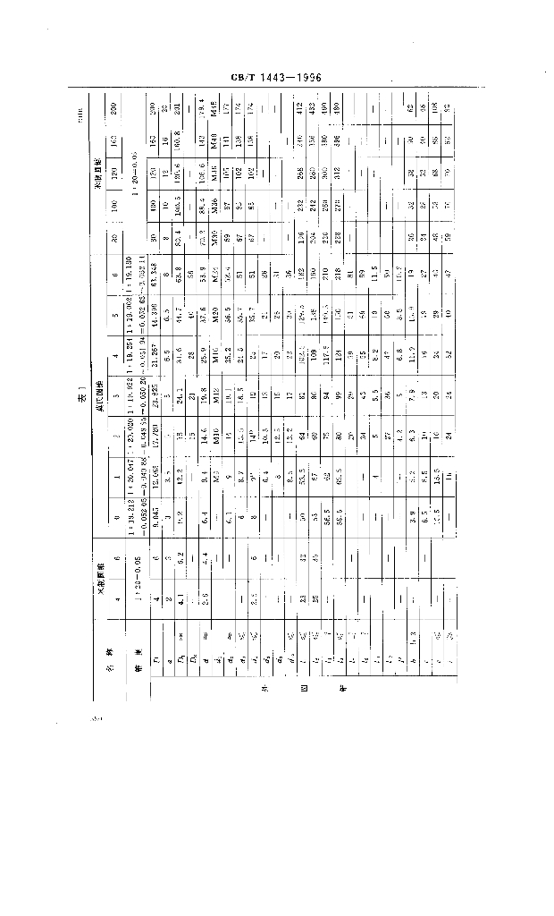 GB/T 1443-1996 标准预览