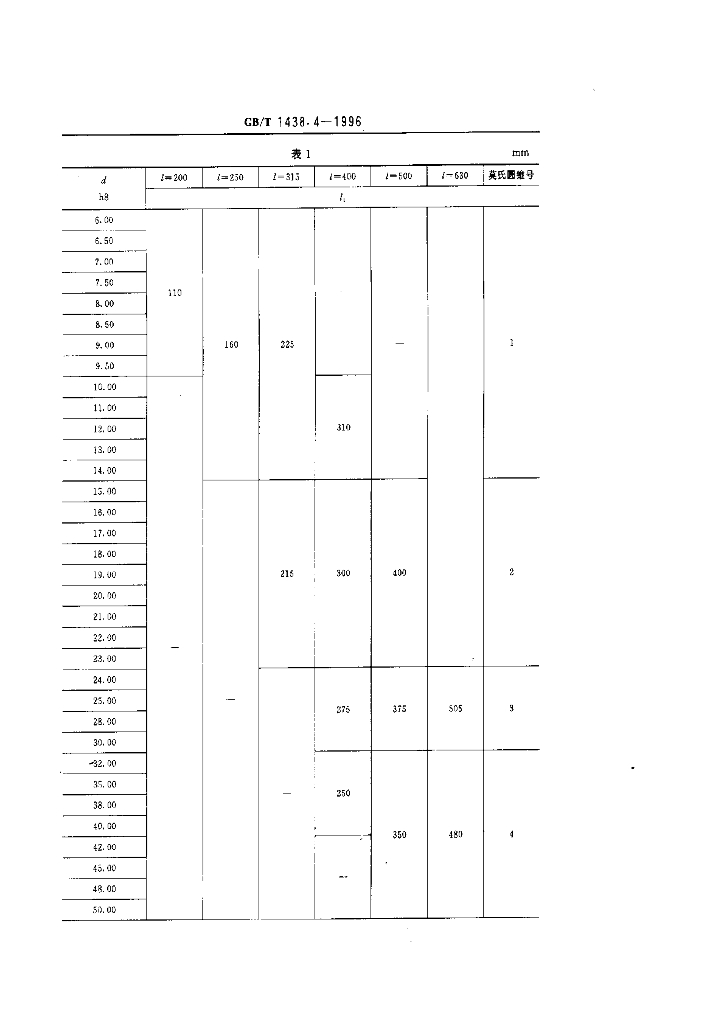 GB/T 1438.4-1996 标准预览
