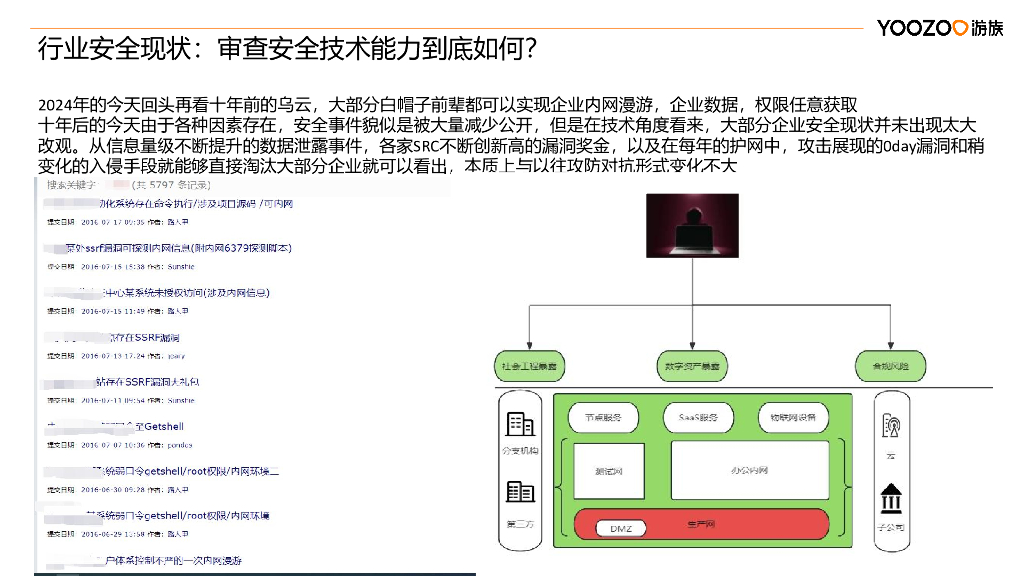 YooZoo游族（蔡浩宇）：甲方与攻击面管理实践_第6页