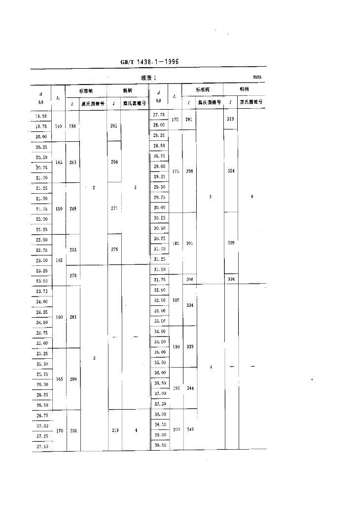 GB/T 1438.1-1996 标准预览
