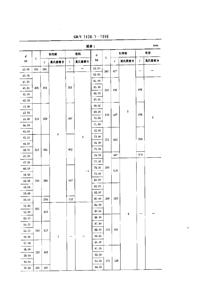 GB/T 1438.1-1996 标准预览