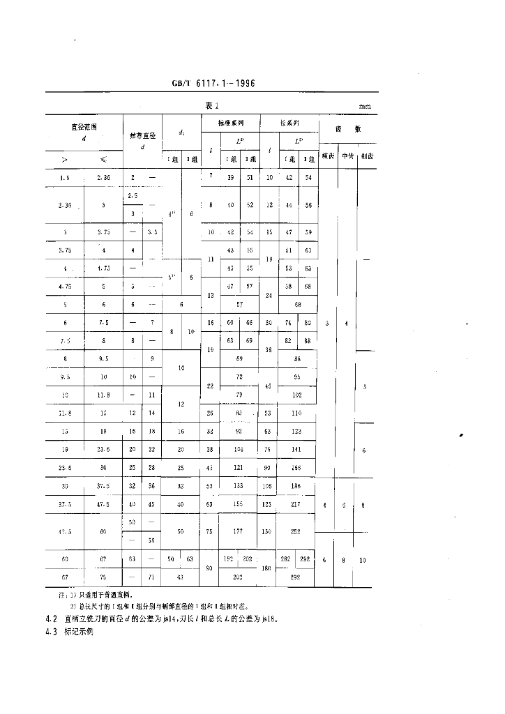 GB/T 6117.1-1996 标准预览