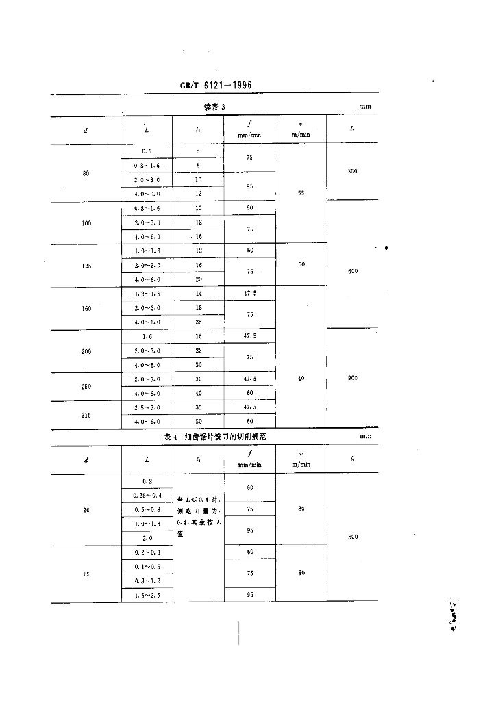 GB/T 6121-1996 标准预览
