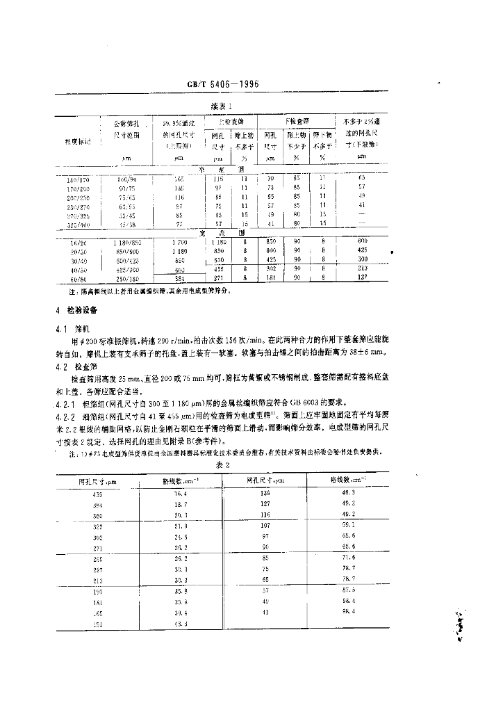 GB/T 6406-1996 标准预览