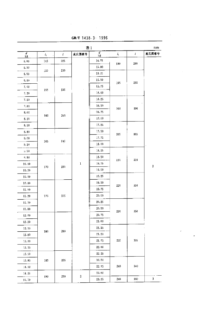 GB/T 1438.3-1996 标准预览