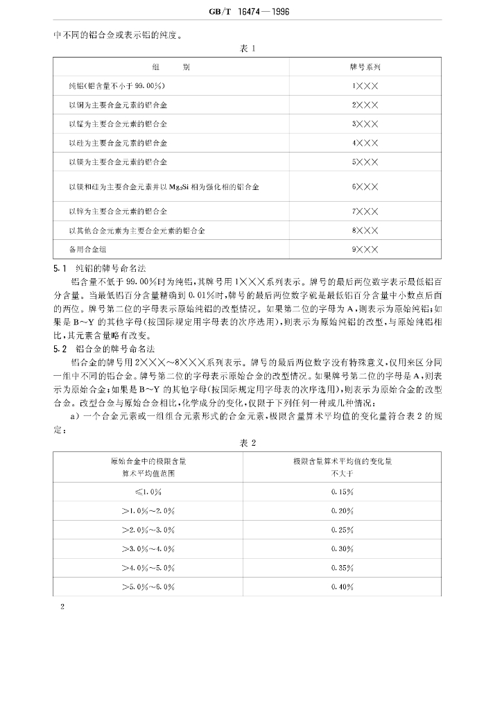 GB/T 16474-1996 标准预览
