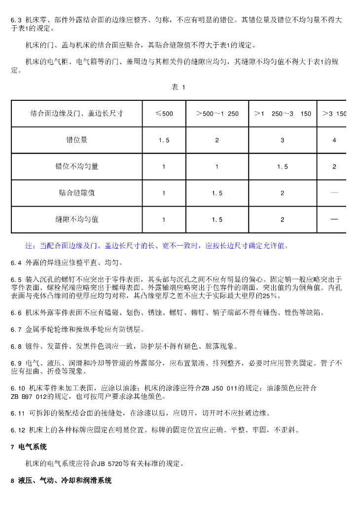 GB/T 16485-1996 标准预览