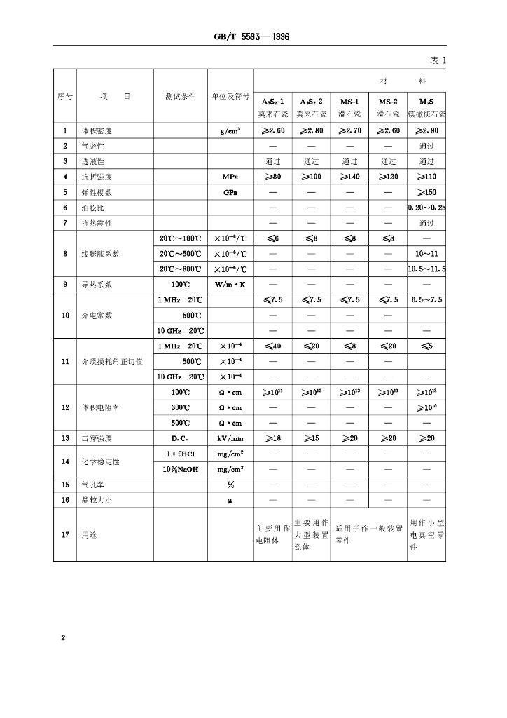 GB/T 5593-1996 标准预览