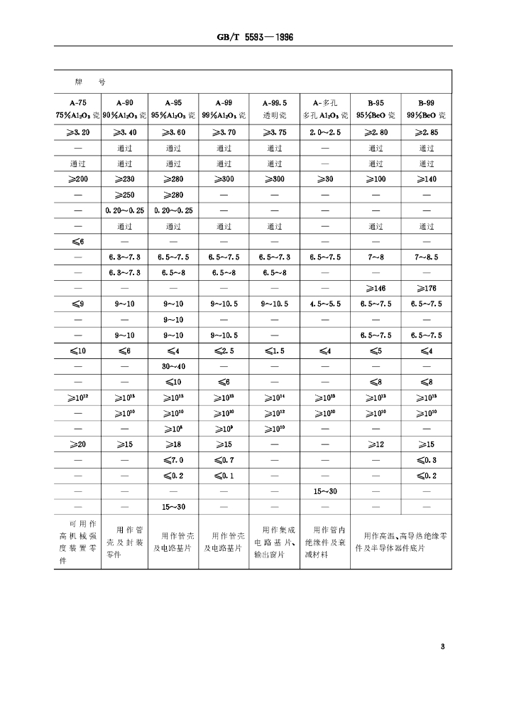 GB/T 5593-1996 标准预览