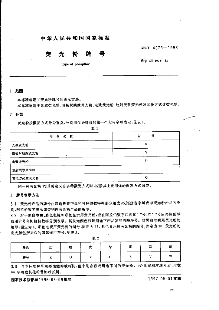 GB/T 4073-1996 标准预览