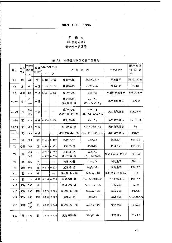 GB/T 4073-1996 标准预览